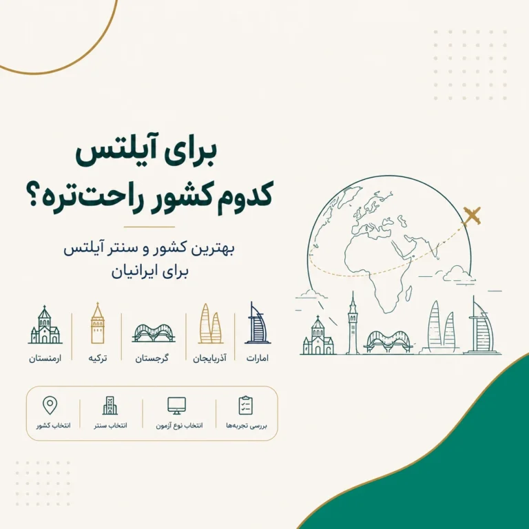 بهترین کشور برای آیلتس